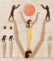 последовательности египетской йоги
